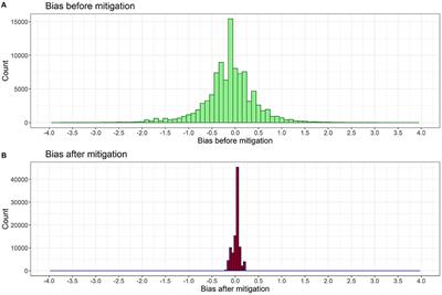 Balancing Gender Bias in Job Advertisements With Text-Level Bias Mitigation